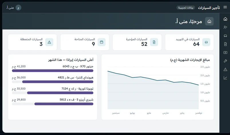 لوحة الإدارة بحالة الأسطول وإيراد كل سيارة