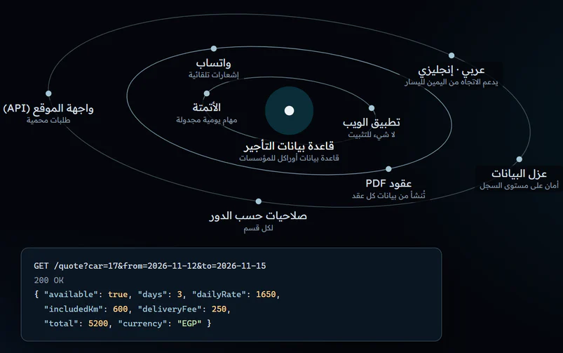 إمكانات المنصة ومثال توضيحي لطلب عرض سعر من الموقع