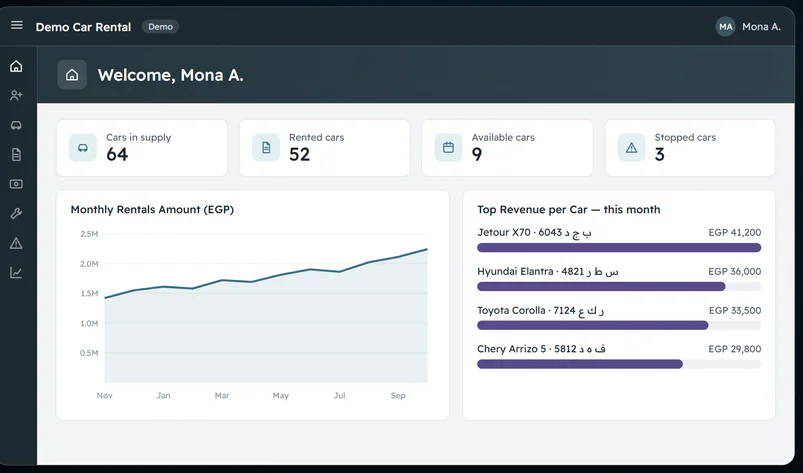 Management dashboard with fleet status and revenue per car
