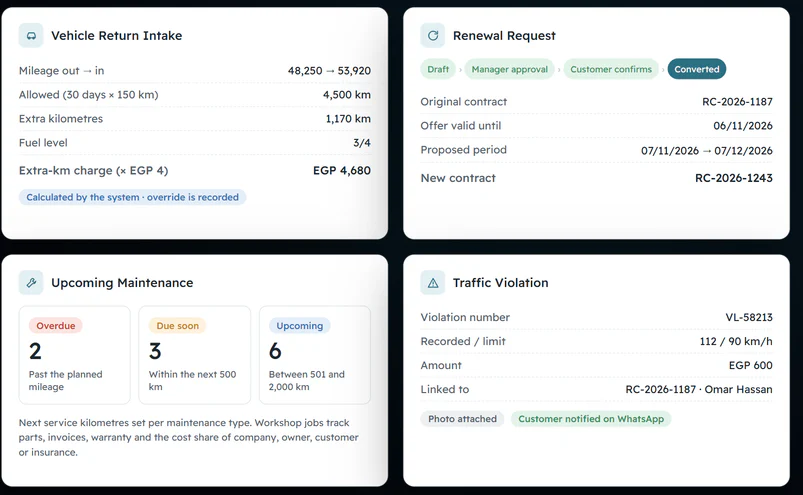Vehicle return charges, renewal workflow, maintenance alerts and a traffic violation